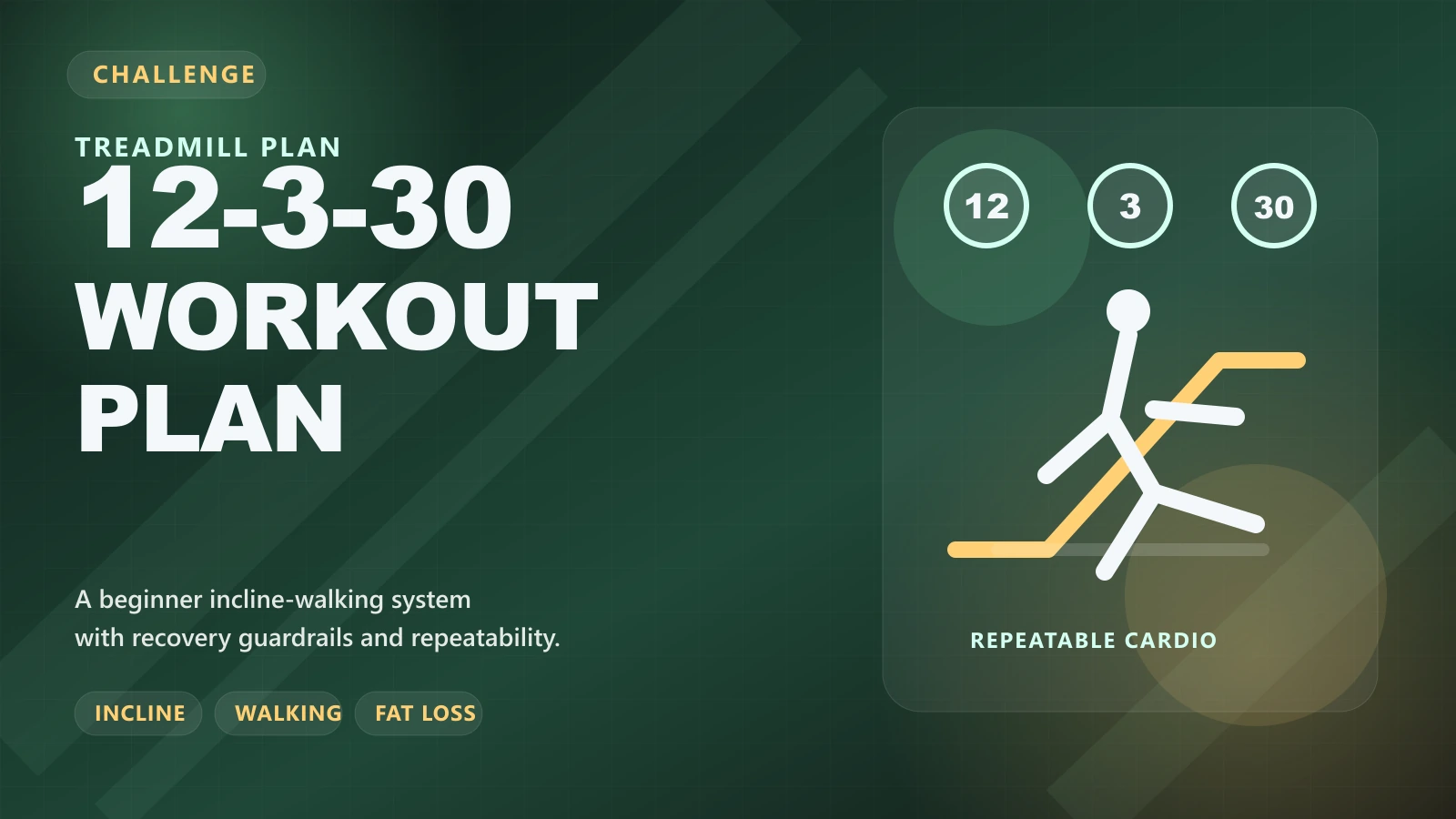 12-3-30 Workout Plan for Beginners Who Want Fat Loss Without Daily Punishment